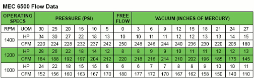 MEC6500 Specifications Table viewable on product webpage