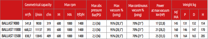 MEC Specifications and Comparison Table viewable on product webpage