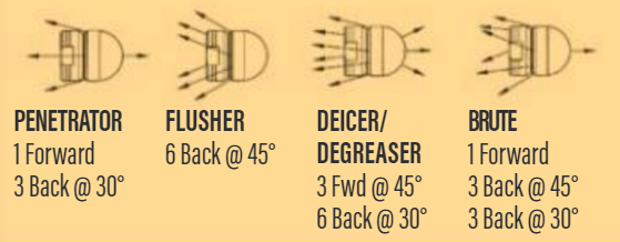 Round Nose Jetter Nozzle Kit
